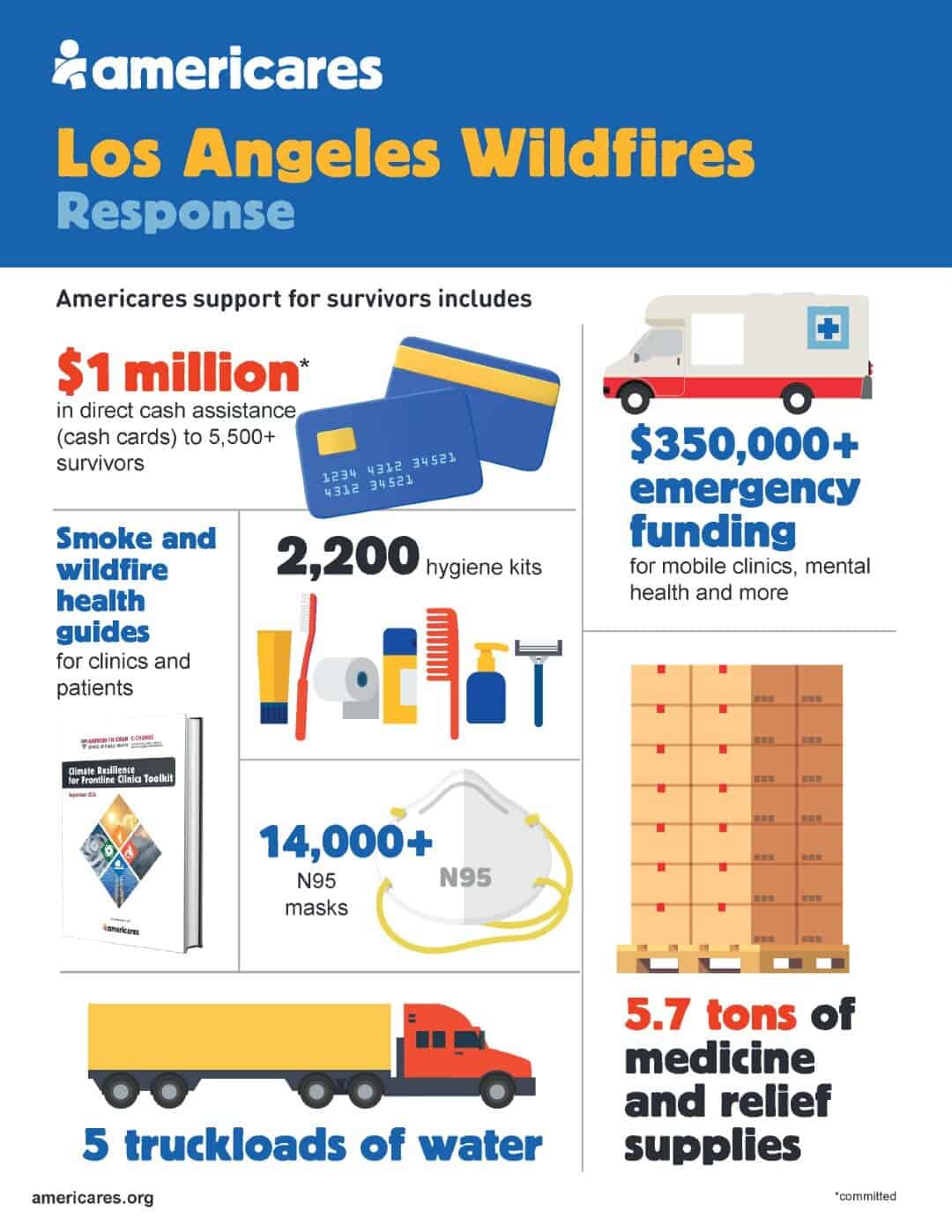 Infographic