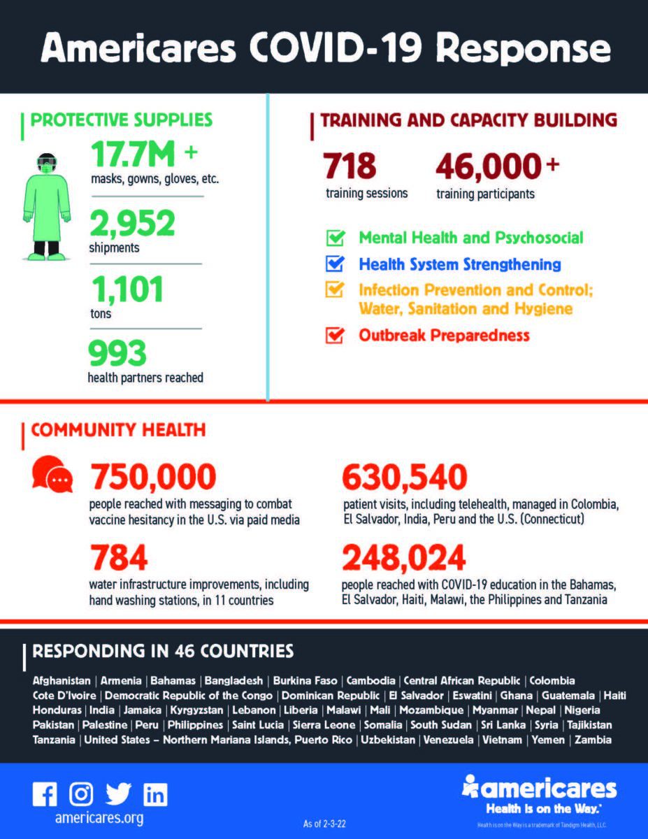 Infographic summary of Americares COVID-19 Response over Two Years