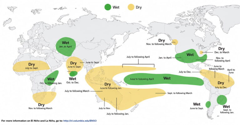 Sources: Ropelewski, C.F. and M.S. Halpert, 1989: Precipitation patterns associated with the high index phase of the Southern Oscillation. J. Climate., 2.268 284. Mason and Goddard, 2001. Probabilistic precipitation anomalies associated with ENSO. Bull. Am. Meteorol. Soc. 82, 619-638.
